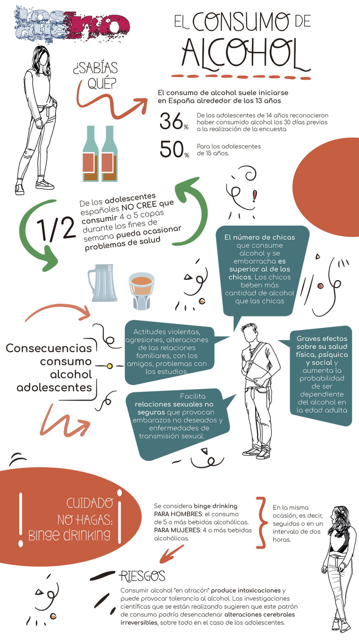 Nueva Infografía De Los Que No El Consumo De Alcohol En España – Los