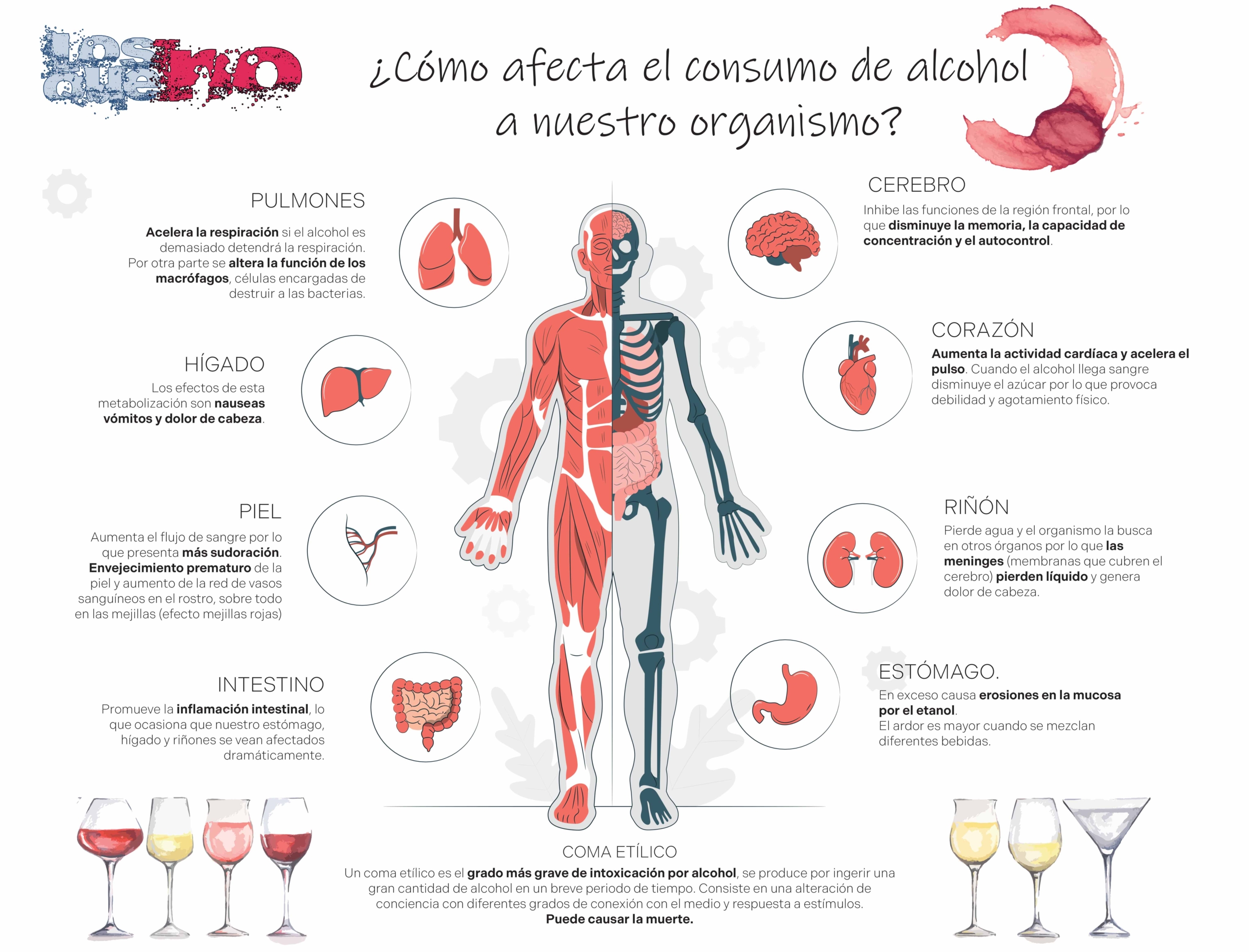 infografia alcoholísmo