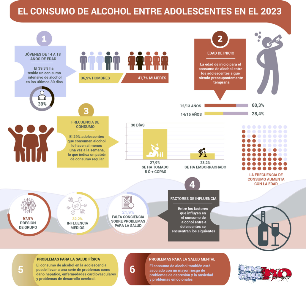 infografia alcohol