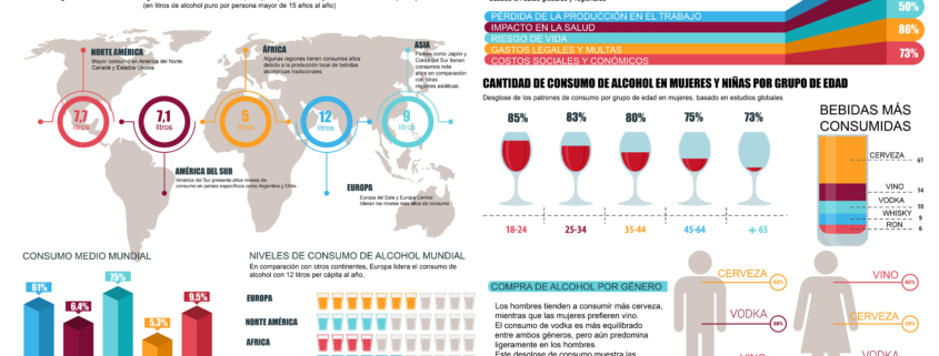 infografía alcohol